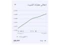 frs-astthmar-astratygy-alasthoath-ao-alshrak-fy-ttbyk-nkl-thky-oaaad-balardn-small-0