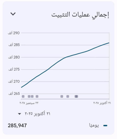 frs-astthmar-astratygy-alasthoath-ao-alshrak-fy-ttbyk-nkl-thky-oaaad-balardn-big-0