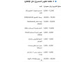 mshroaa-tkny-nagh-oyhl-mshklh-fy-sok-mhly-small-1