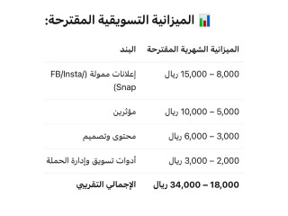مشروع تقني ناجح ويحل مشكله في سوق محلي