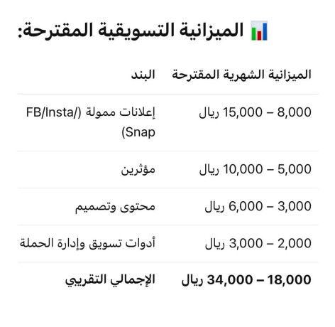 mshroaa-tkny-nagh-oyhl-mshklh-fy-sok-mhly-big-0