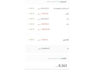 متجر مبيعاته قريب المليون بحاجة شريك