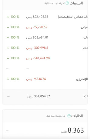 mtgr-mbyaaath-kryb-almlyon-bhag-shryk-big-0