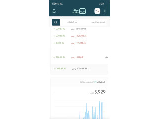 متجر مبيعات نصف مليون سنوياً بحاجه لمستثمر