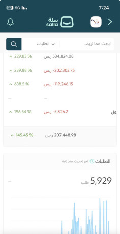 mtgr-mbyaaat-nsf-mlyon-snoya-bhagh-lmstthmr-big-0