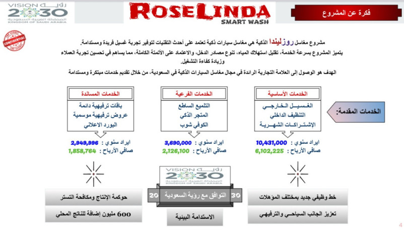 fkr-mshroaa-mghasl-rozlynda-althky-thol-noaay-fy-khdmat-ghsyl-alsyarat-big-0